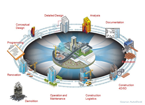 The key BIM terms you need to know